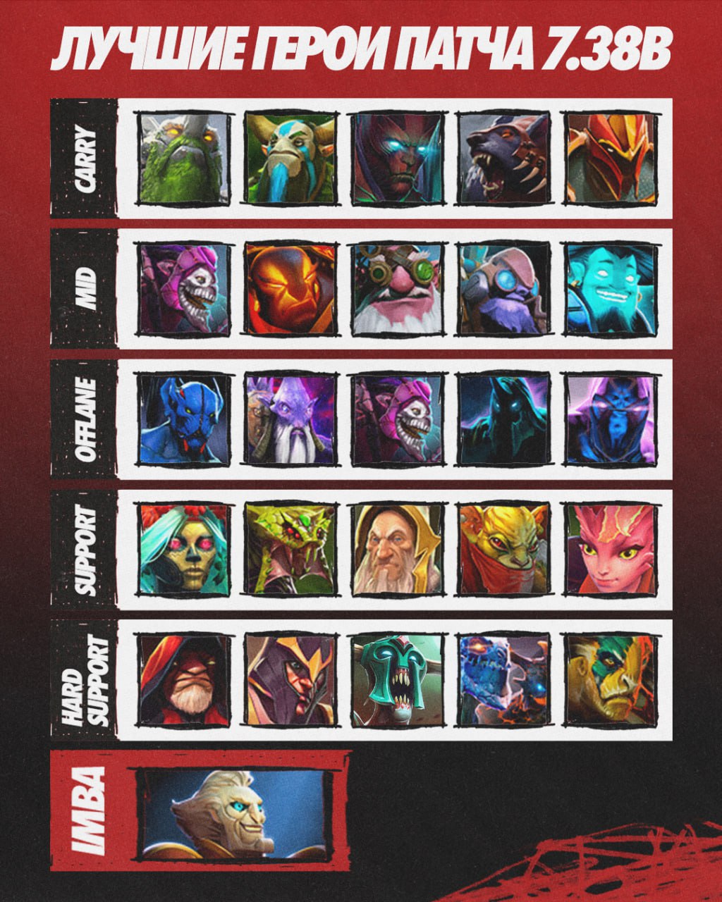 Solo named the meta of patch 7 38b for dota 2 hawk live