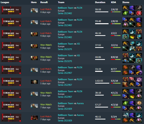 MieRo plays Kunkka at DreamLeague Season 22