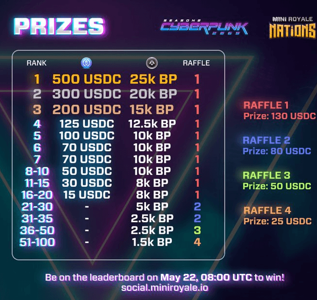 Miniroyale leaderboard rewards table