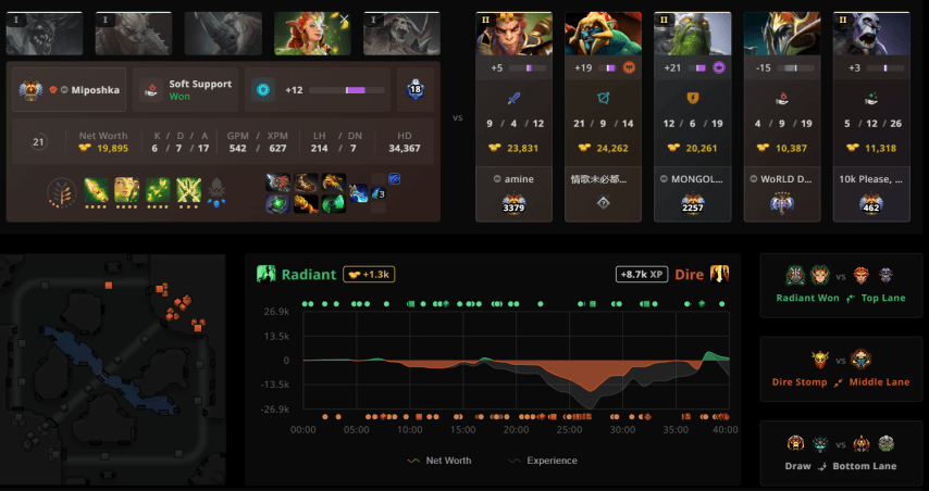 Miposhka dota 2 match