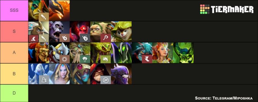Miposhka Tier list