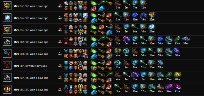 Mira Dora2ProTracker