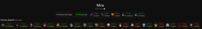 Mira Dota2ProTracker