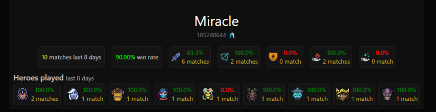Miracle Dota2ProTracker