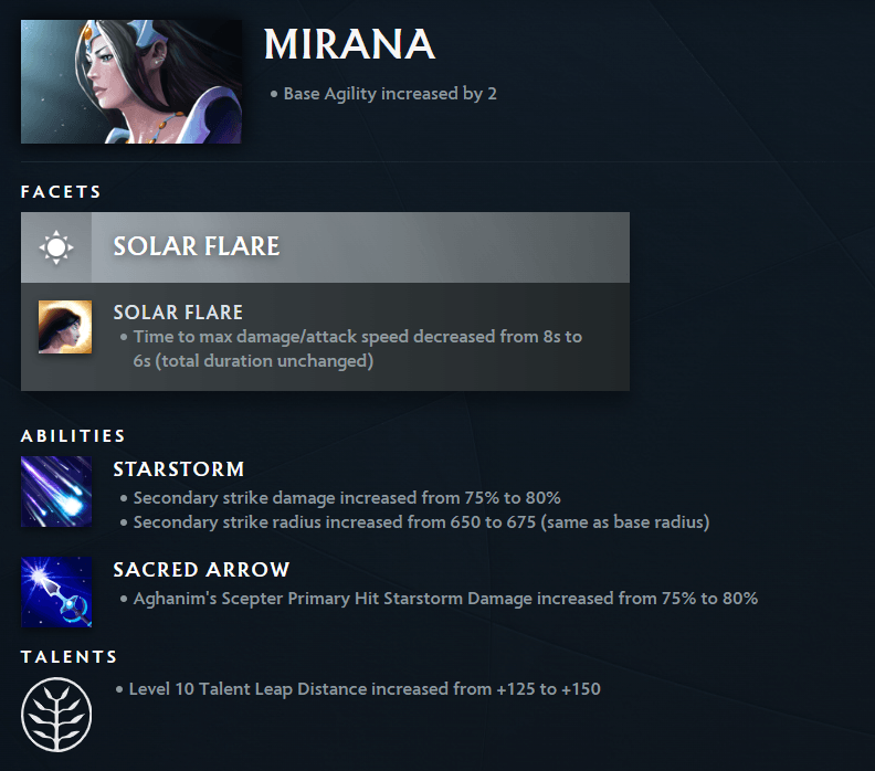 Mirana Patch 7.37b