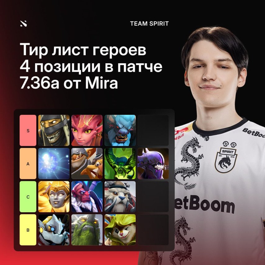 Тир лист саппортов от Mira