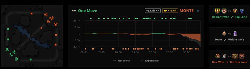 Monte VS One Move EPL S16