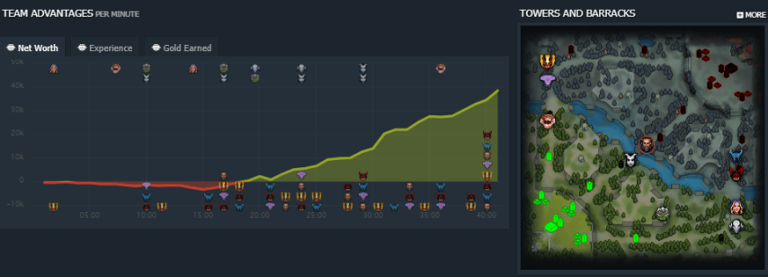 MOUZ против Team Spirit на 1win Series Dota 2 Spring