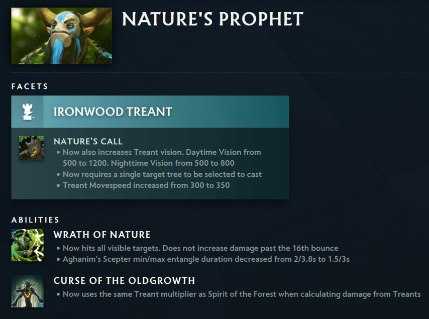 Nature's Prophet Патч 7.37