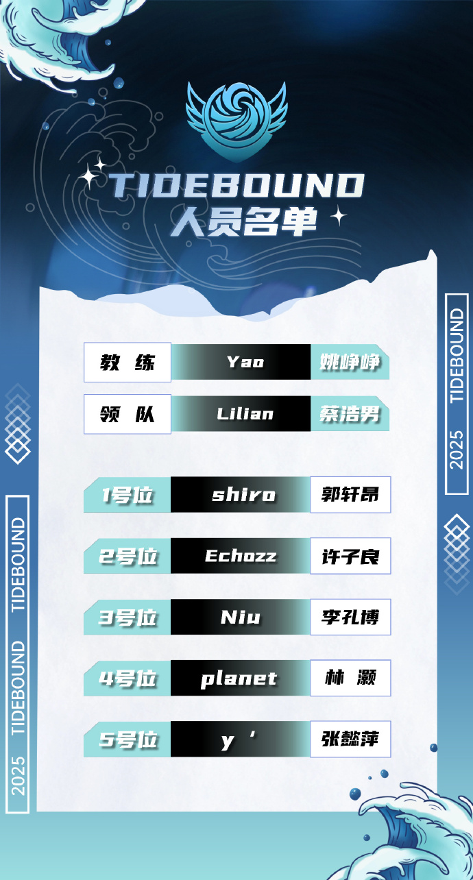 New Team Tidebound roster