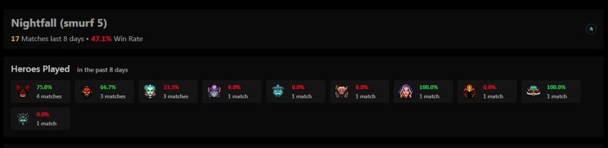 Nightfall Smurf Account Statistic