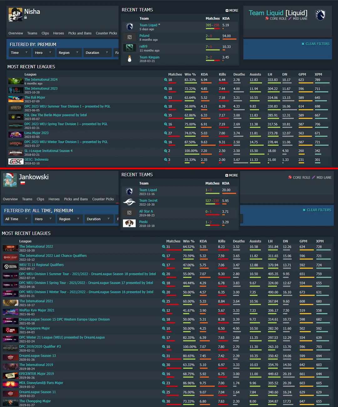 Nisha Dota 2 accounts