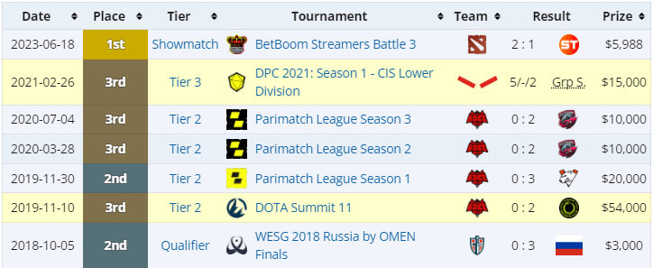 Nix wins at pro tournaments