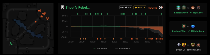 Nouns VS Shopify Rebellion