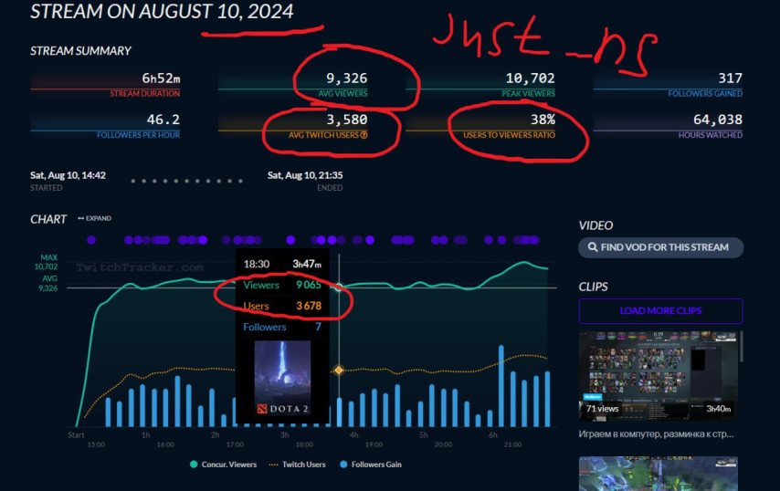 NS channel statistics from LenaGol0vach
