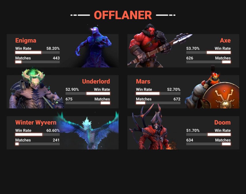 Dota 2 best offlaner