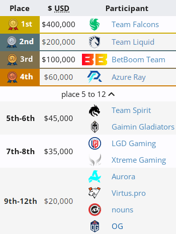 OG на BetBoom Dacha Dubai 2024