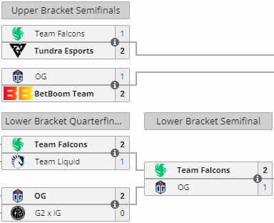 OG in the ESL One Birmingham playoffs