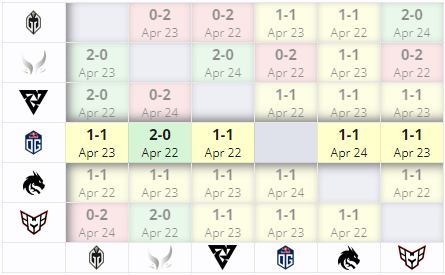 OG в групповом этапе ESL One Birmingham