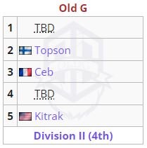 Old G roster 21 July liquipedia