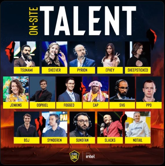 ESL представили список талантов на ESL One Berlin Major 2023