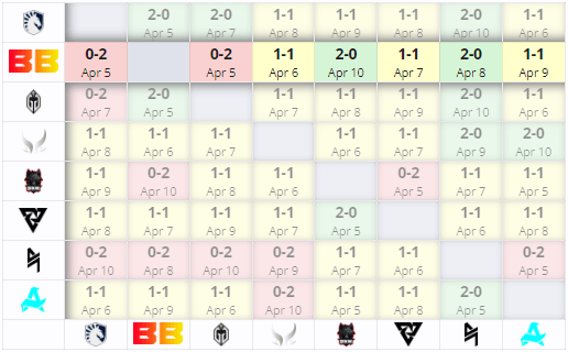 Результат BetBoom Team на Elite League