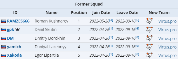 Ростер Outsiders