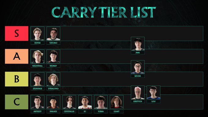 PGL Wallachia Season 1 carry tier list