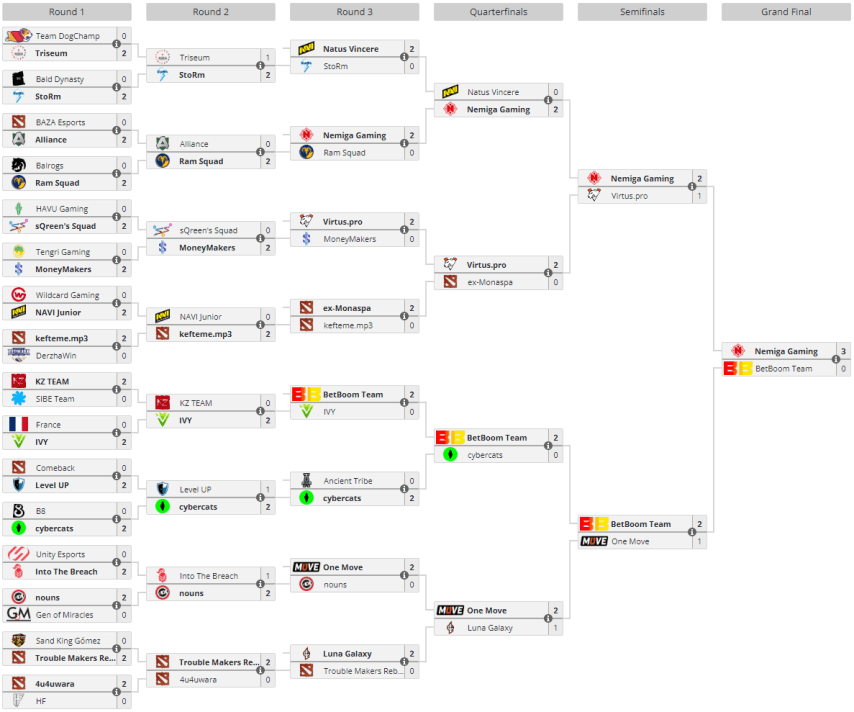 Pinnacle Cup: Malta Vibes #2 playoffs