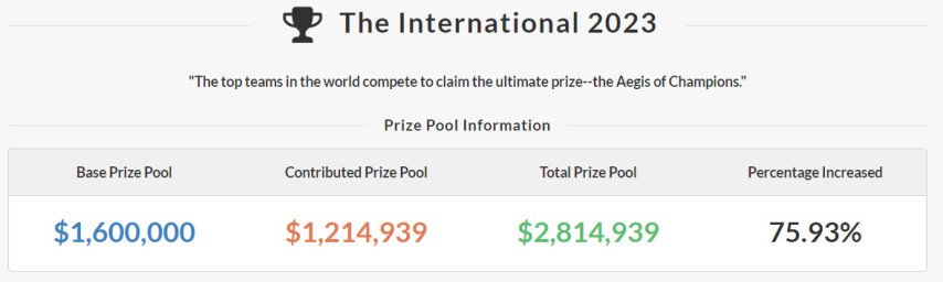 Prize Pool TI12