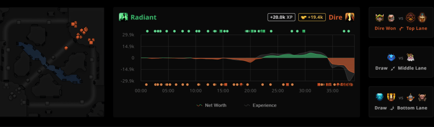 Pure match Dota2ProTracker