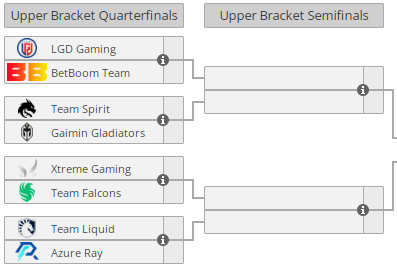 Матчи четвертьфинала BetBoom Dacha Dubai 2024