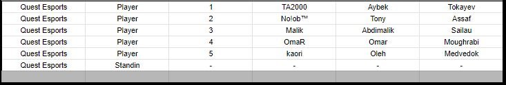 Quest Esports roster at Riyadh Masters