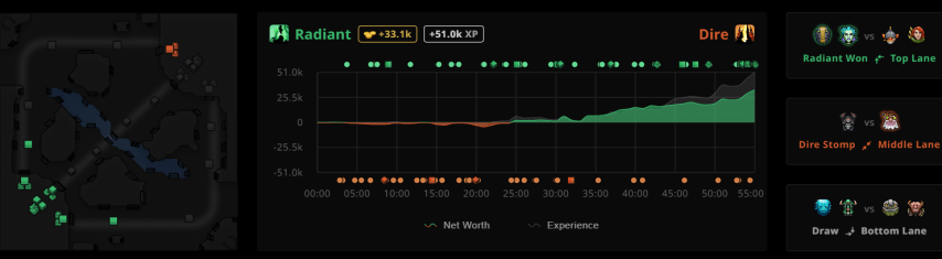 Quinn and Ame Match Dota 2