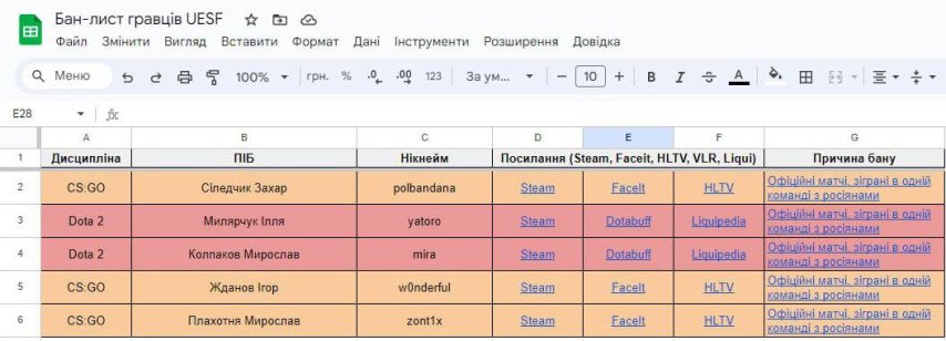 RA1MER: UESF ban Yatoro Mira