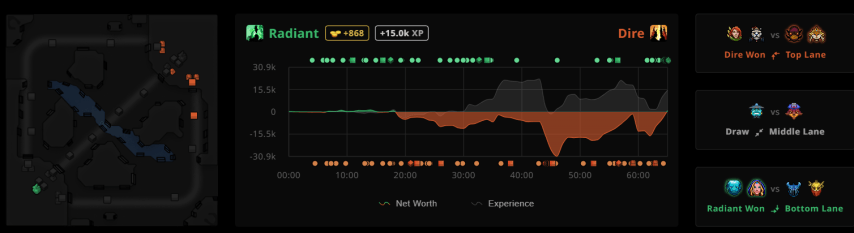RAMZES666 and Yatoro Dota 2