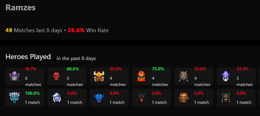 RAMZES666 Dota2ProTracker