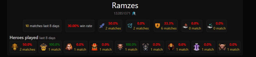 RAMZES666 Dota2ProTracker