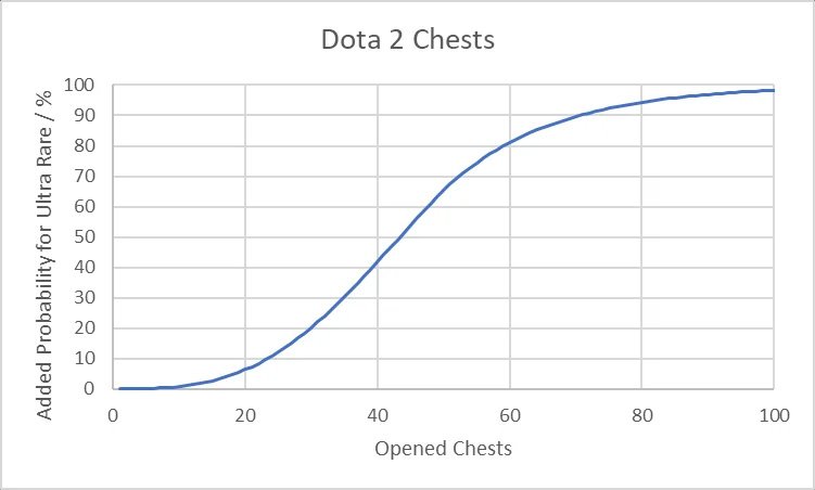 Aberrant Observer Reddit