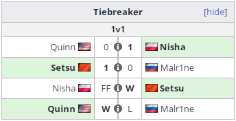 The results of the rematch at BetBoom Dacha Dubai 2024