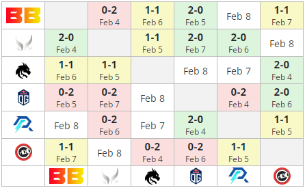 Результаты Xtreme Gaming на BetBoom Dacha Dubai 2024