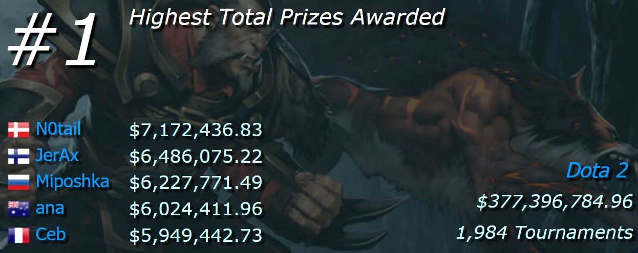 richest esports players in history