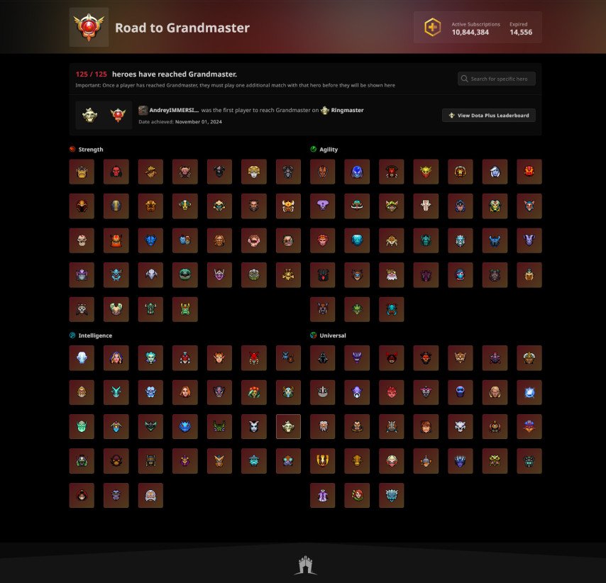 Ringmaster Grandmaster