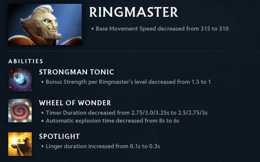 Ringmaster Patch 7.37c