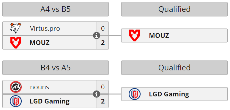 Riyadh Masters 2024: Decider Турнирная Сетка