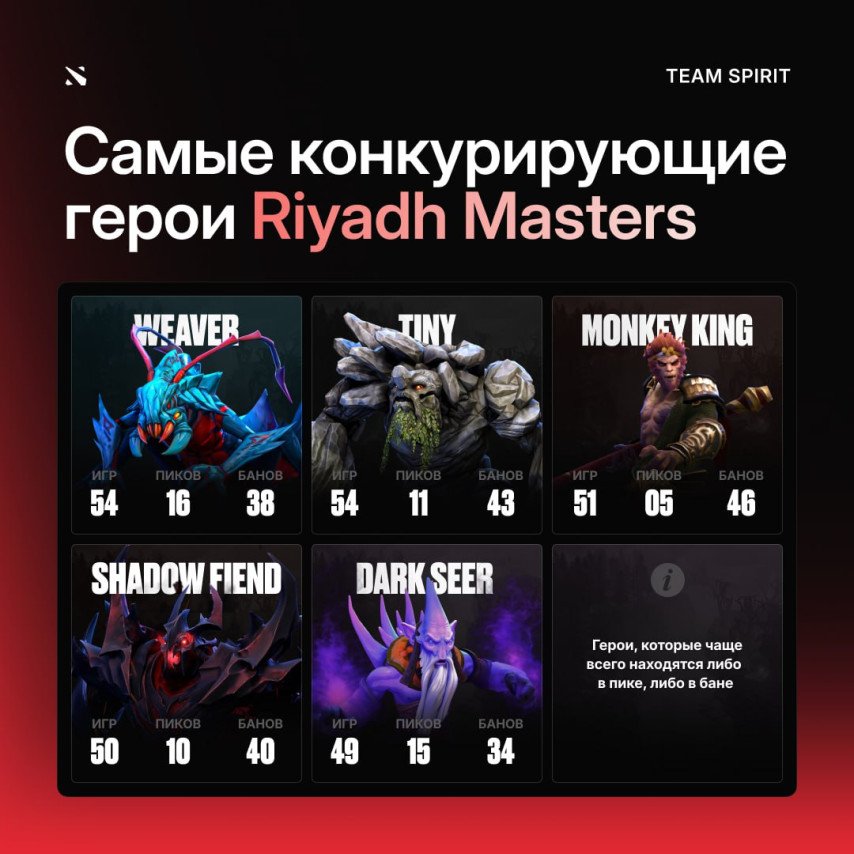 Мета Riyadh Masters 2024 от Team Spirit