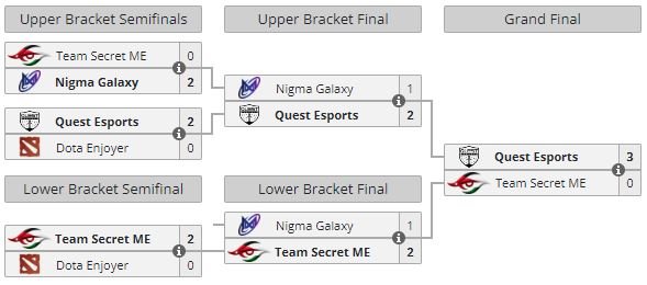 Riyadh Masters MENA CQ