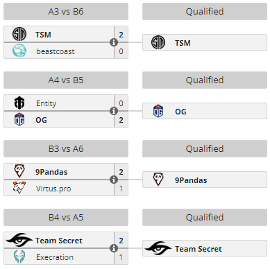 2023 Dota 2 Riyadh Masters: Schedule and results