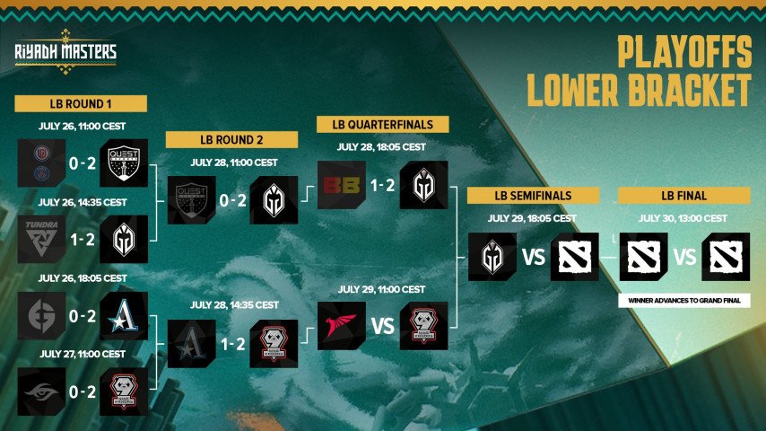 Riyadh Masters playoff LB 29 July