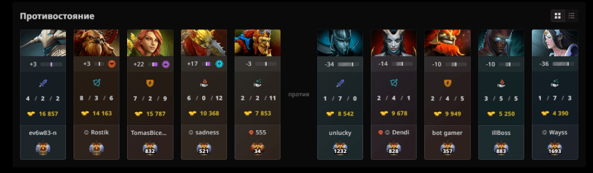 rostislav_999 against Dendi